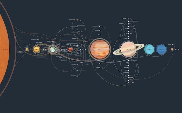 space-espace-system-solar